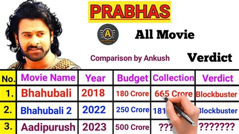 Prabhas all movies hits and flops .